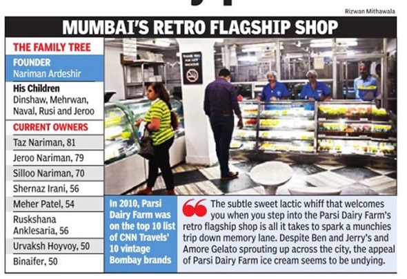 Will Mumbai’s 99-year-old iconic Parsi Dairy Farm shut shop ?