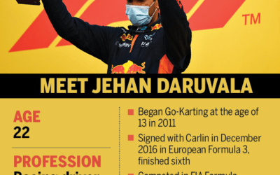 Jehan Daruvala creates history, becomes first Indian to win F2 race