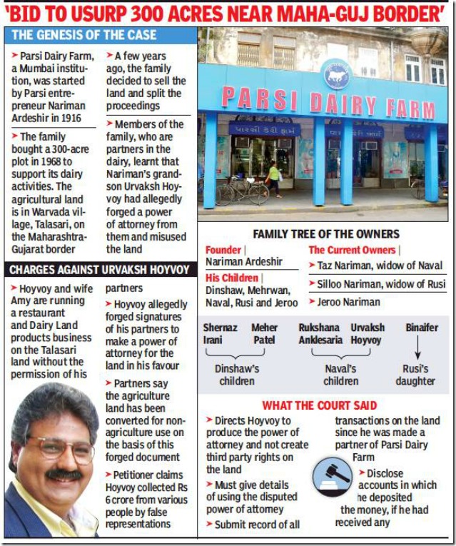Parsi Dairy Farm owners accuse partner of fraud