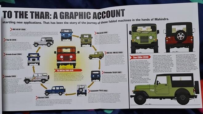 timeless-mahindra-book-review-thar-graphic