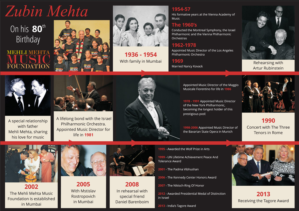 Zubin Mehta: I miss my father being in the audience and criticising me later